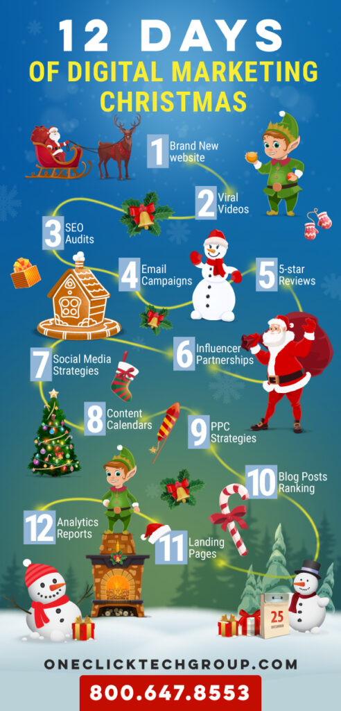 Infographic of the 12 Digital Marketing Days of Christmas